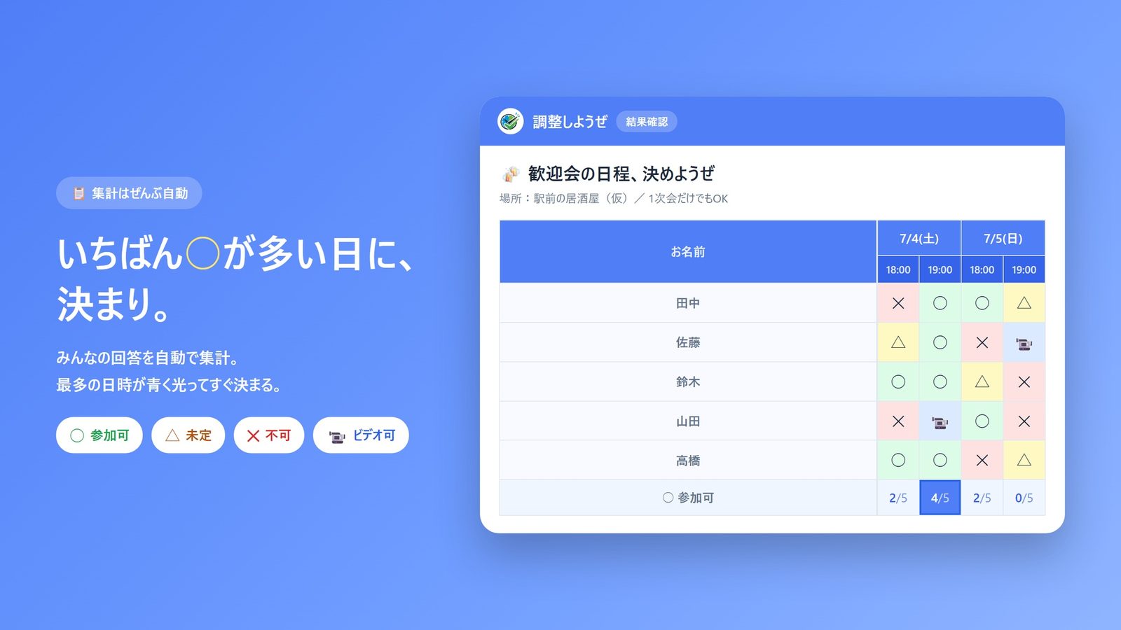 結果イメージ：いちばん◯が多い日が自動でわかる